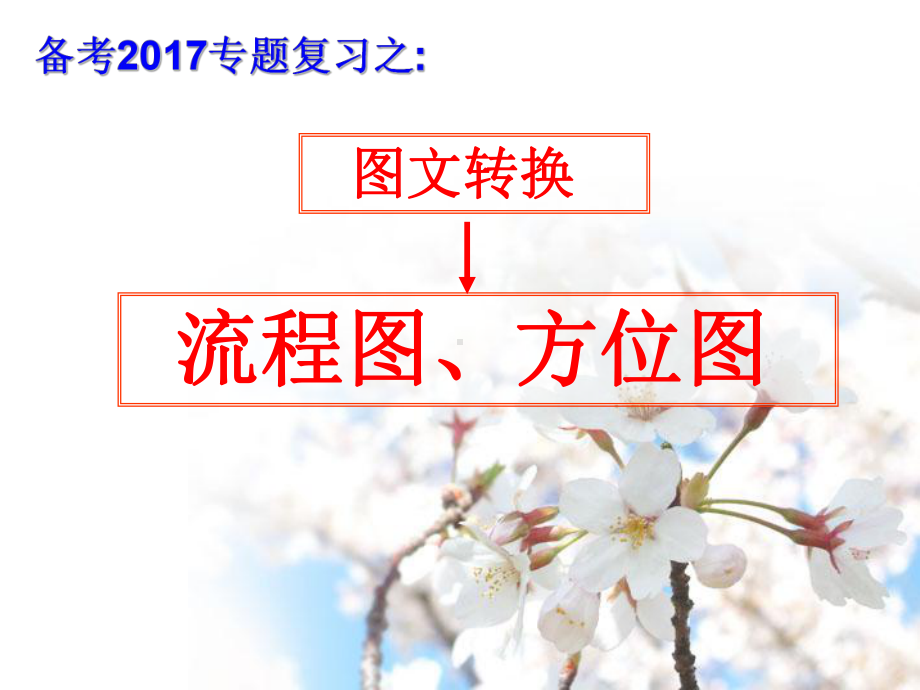 转换之流程图、方位图课件.ppt_第1页