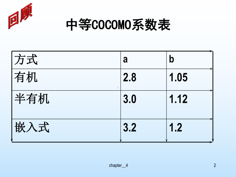 软件质量管理解析课件.ppt_第3页