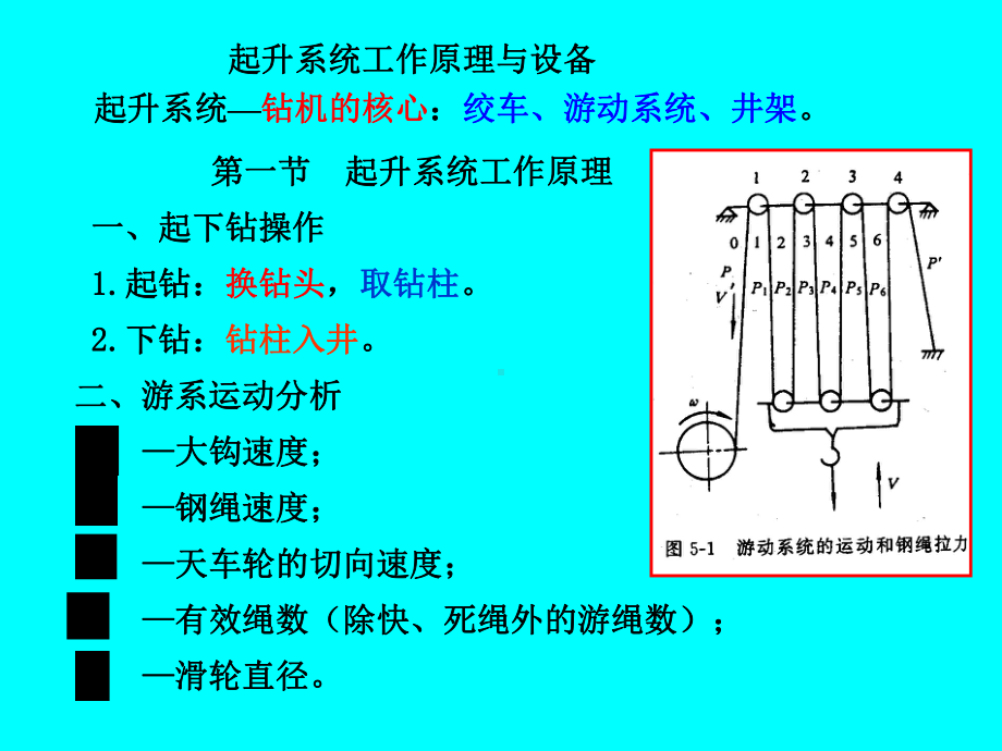 起升系统工作原理与设备课件.ppt_第2页