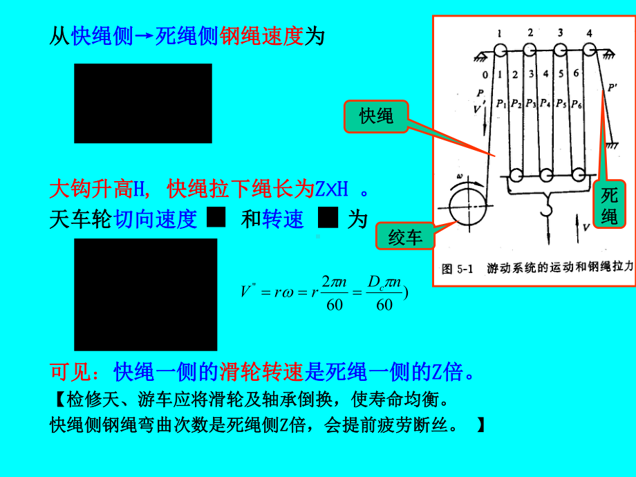 起升系统工作原理与设备课件.ppt_第3页