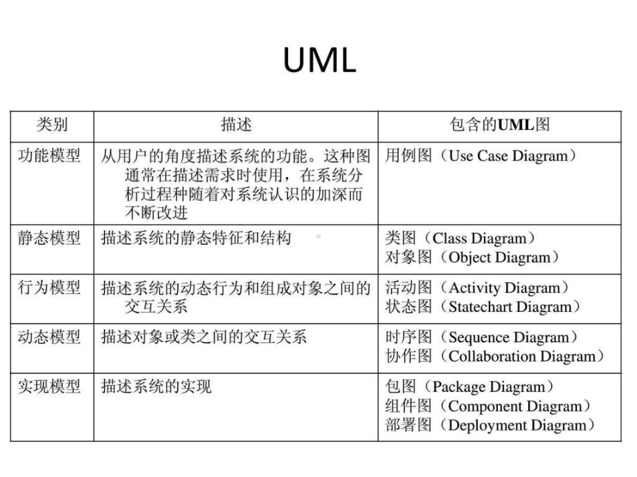 软考必背(信息系统高级项目管理工程师)课件.ppt_第2页