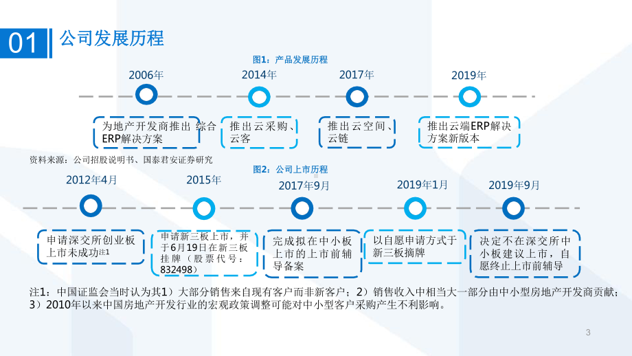 计算机行业专题研究：一文读懂课件.pptx_第3页