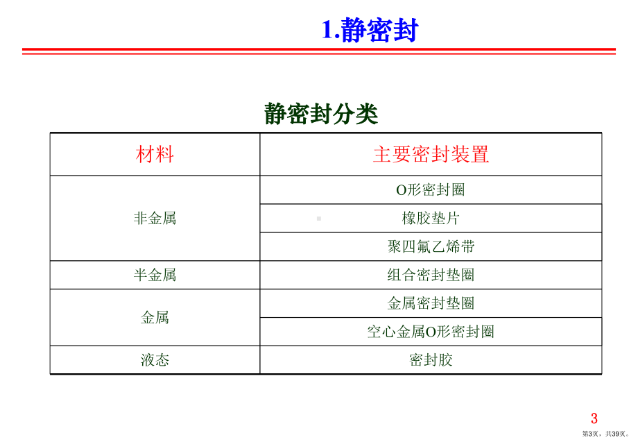 辅助元件课件.ppt_第3页