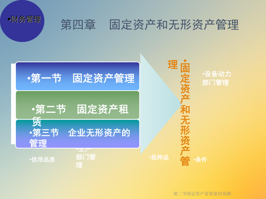 固定资产需要量的预测课件.ppt_第2页