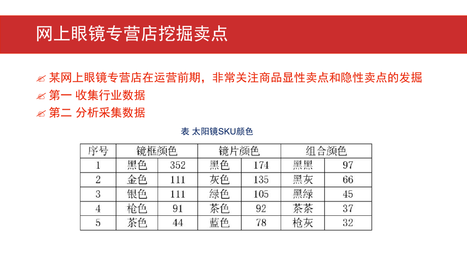 网店运营数据分析课件.pptx_第3页