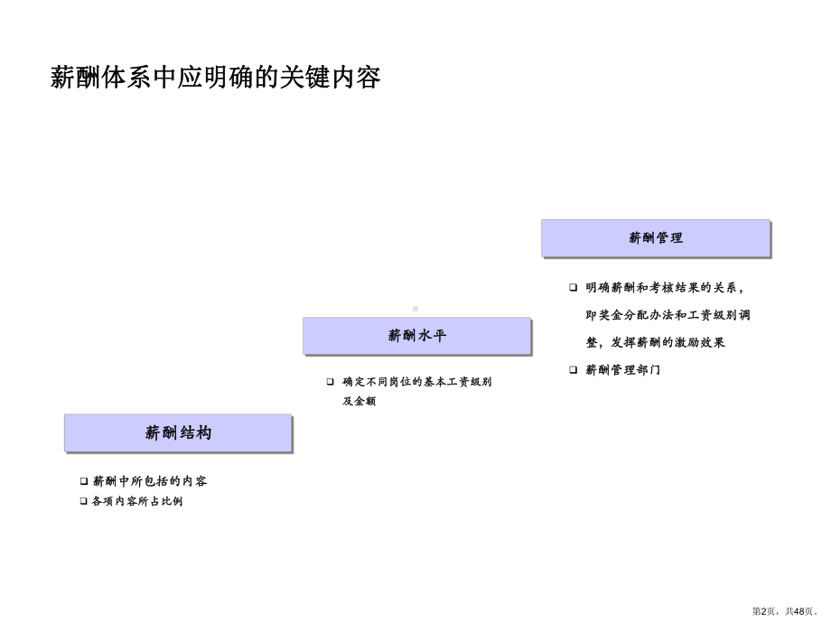 薪酬体系设计思路课件.pptx_第2页