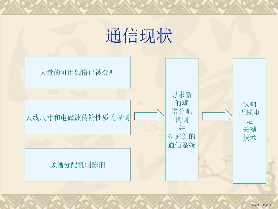 认知无线电的本地频谱感知技术研究Read课件.ppt_第2页