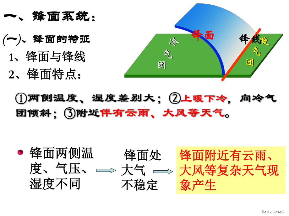 课时锋面对我国东部地区降水的影响课件.pptx_第1页