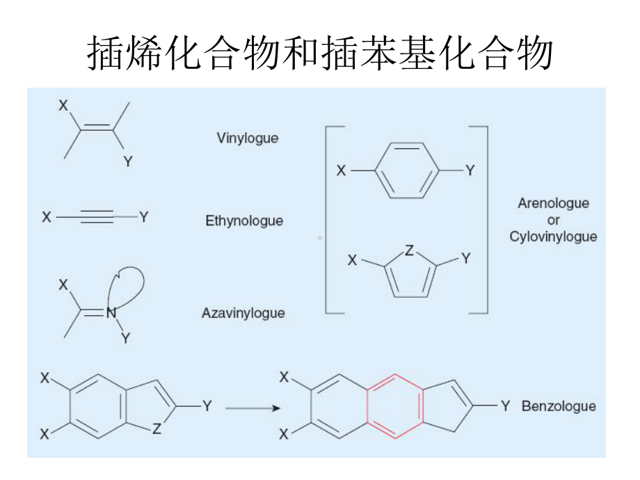 药物设计与合成课件vLecture-06章.ppt_第3页