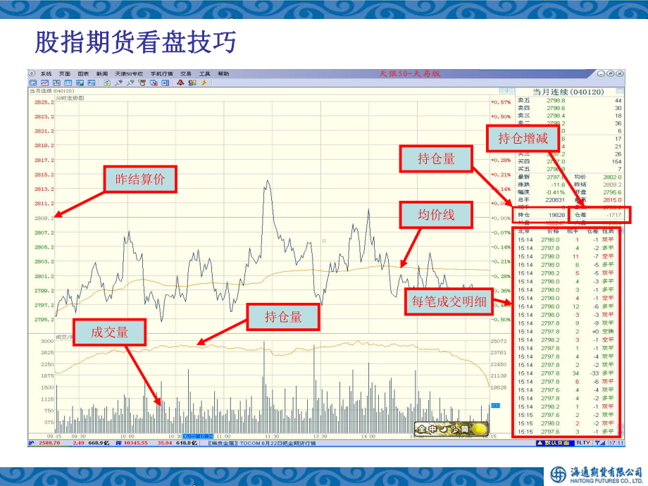 股指期货交易技巧及日内交易策略介绍课件.ppt_第3页