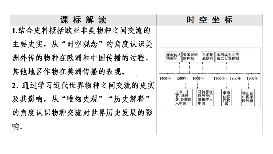 统编版选择性必修2第1单元第2课新航路开辟后的食物物种交流课件(43张).ppt_第2页