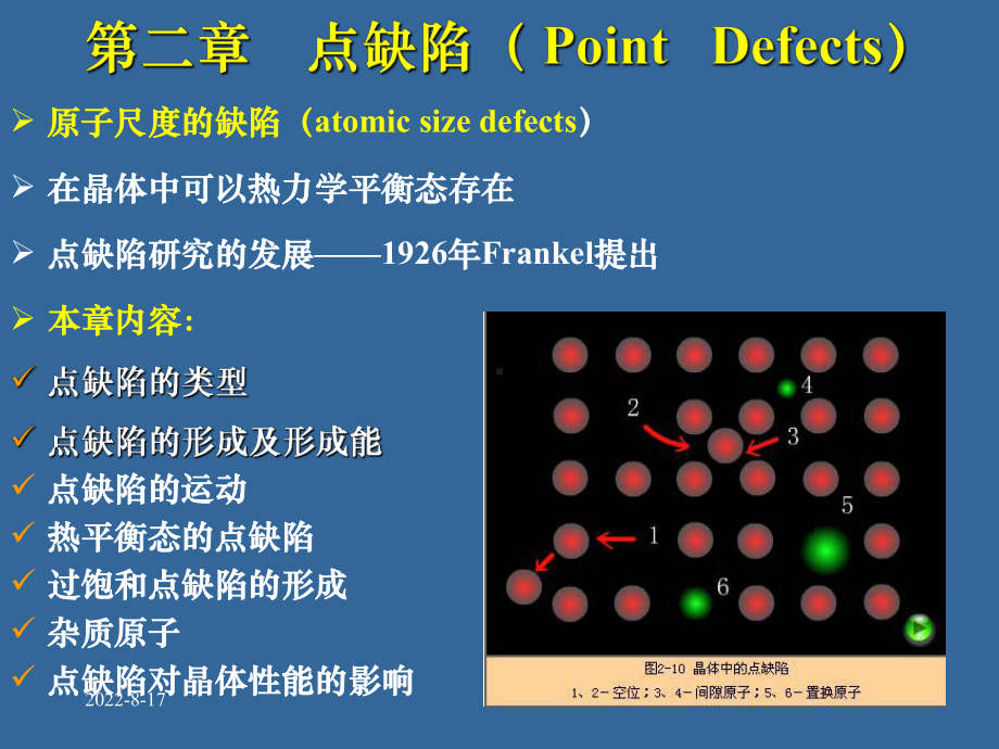 点缺陷晶体缺陷和强度精选课件.ppt_第2页