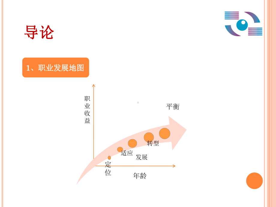 职业生涯规划培训讲义课件.pptx_第2页