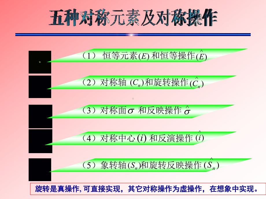 分子对称性和群论初步课件.ppt_第3页