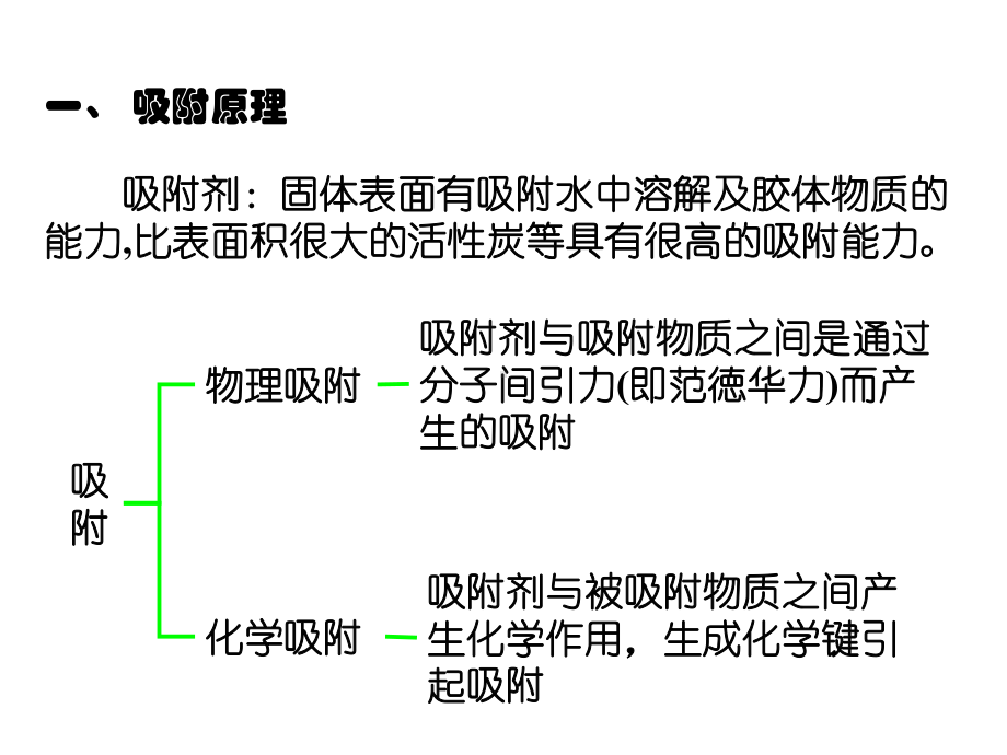 污水的化学与物理化学处理吸附法课件.ppt_第3页