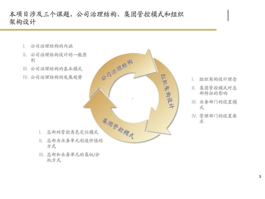 美的集团管控模式、公司治理和组织架构管理咨询项目2...课件.ppt_第3页