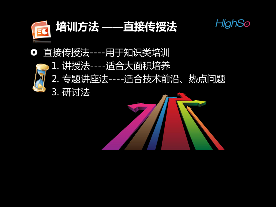 培训方法的选择课件.ppt_第2页