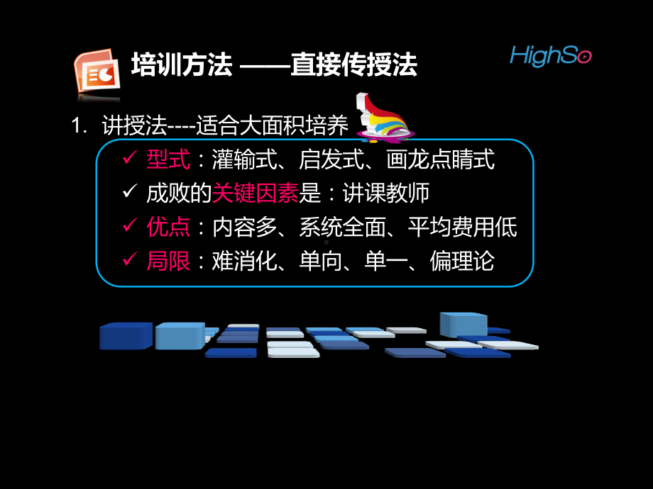 培训方法的选择课件.ppt_第3页