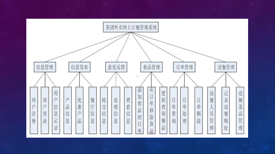 美团外卖营销策略课件.ppt_第3页