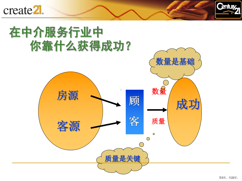 美国总部经纪人培训核心课程(中文版)(二)课件.ppt_第3页