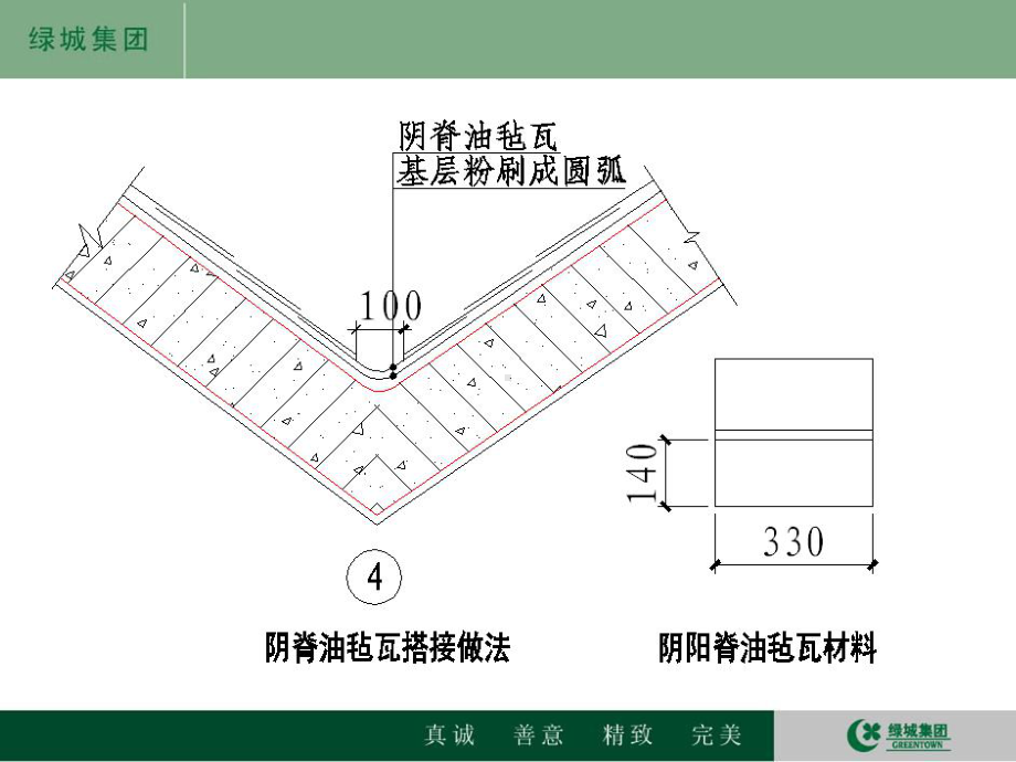 绿城集团标准施工工艺工法参考节点2课件.ppt_第3页