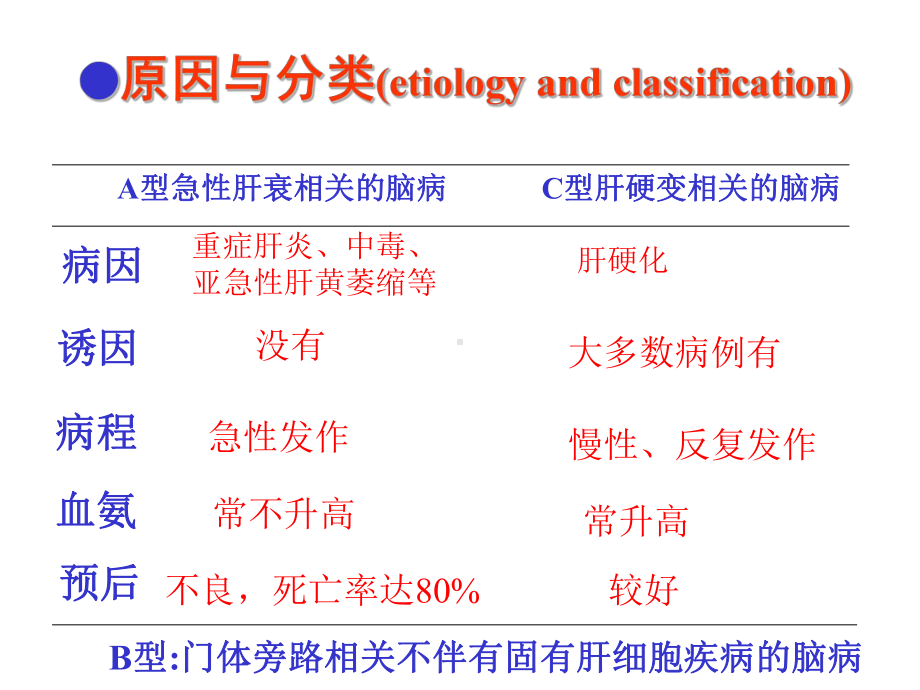 肝性脑病(11年10修改)课件.ppt_第3页