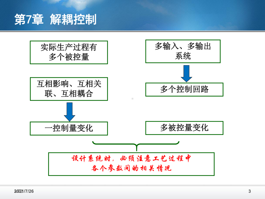 解耦控制课件.ppt_第3页