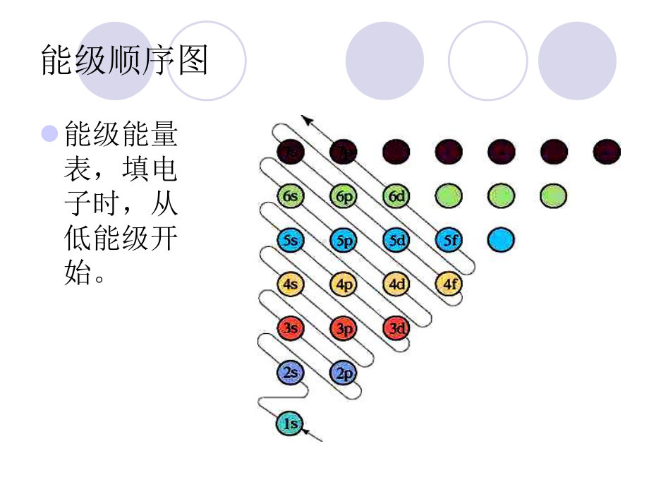 能量最低原理基态与激发态、光谱解析课件.ppt_第2页