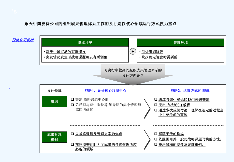 组织成果管理体系(KPI)课件.pptx_第3页