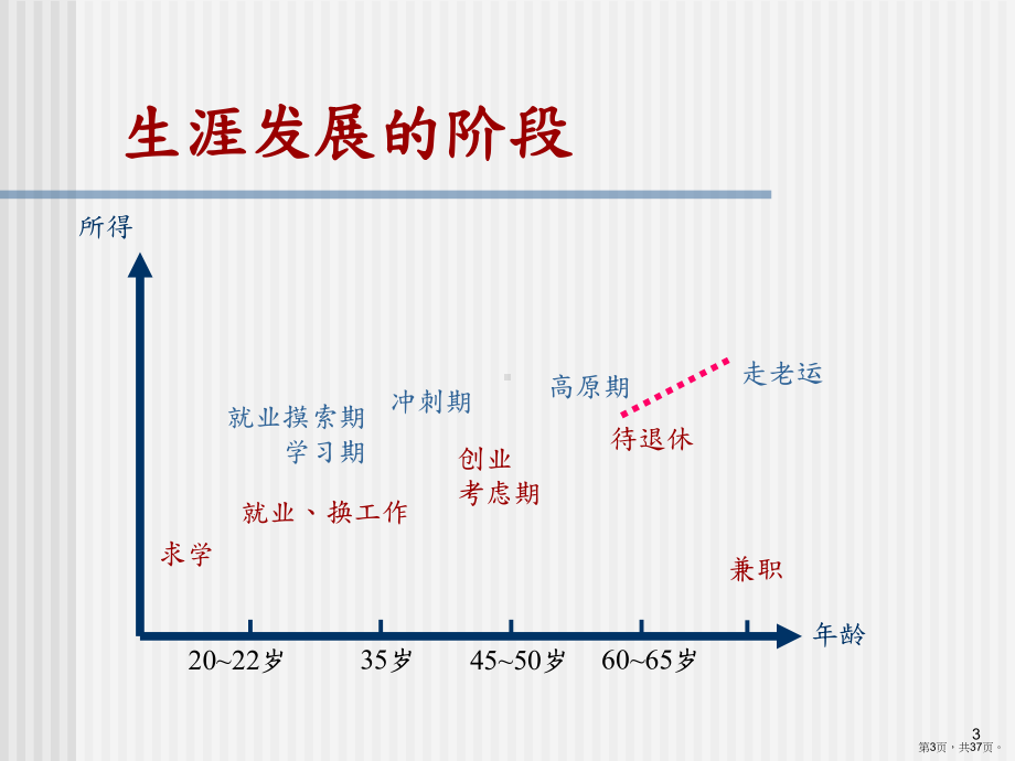 职场伦理与礼仪课件.ppt_第3页