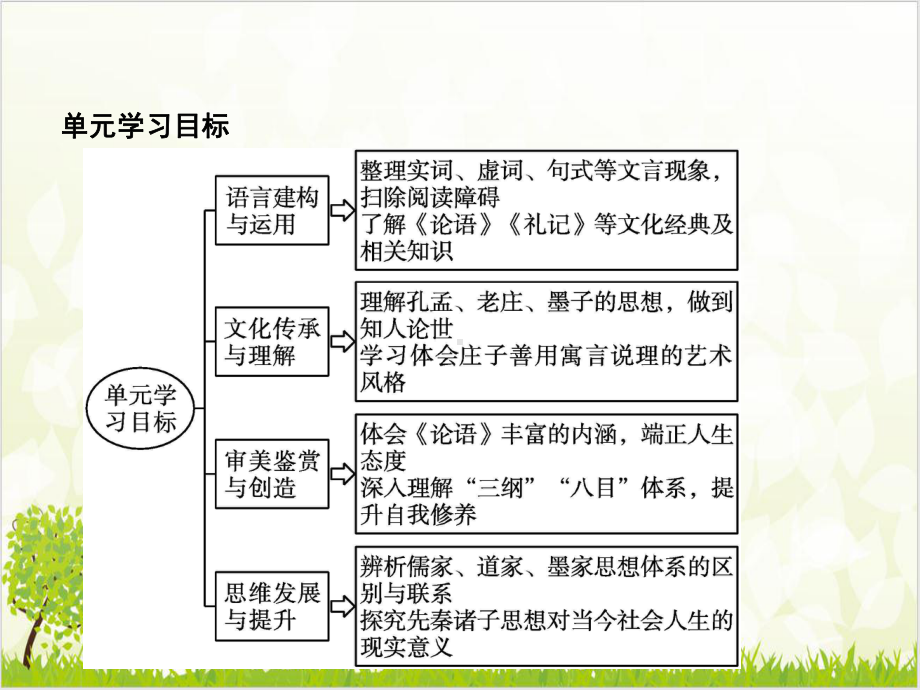 统编版语文《《论语》十二章》精品系列课件.pptx_第3页