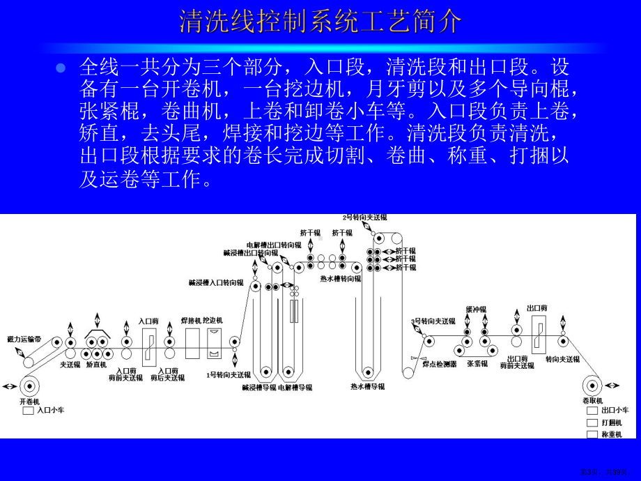 论文题目：钢卷小车APC控制系统设计与应用课件.ppt_第3页