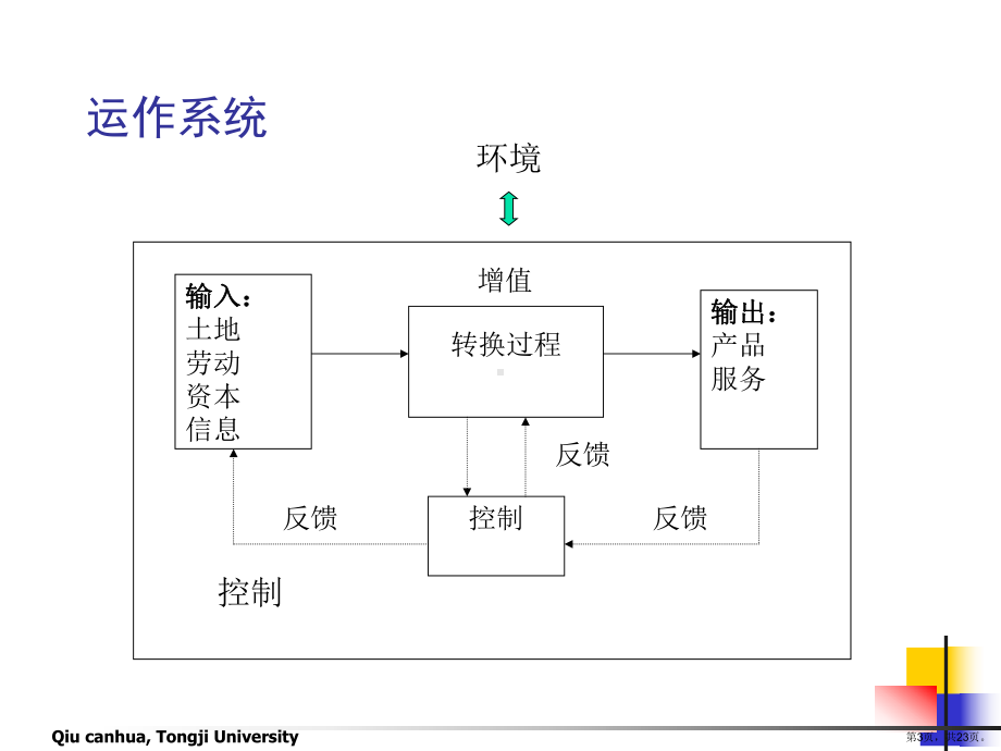 解读运作过程视角课件.ppt_第3页