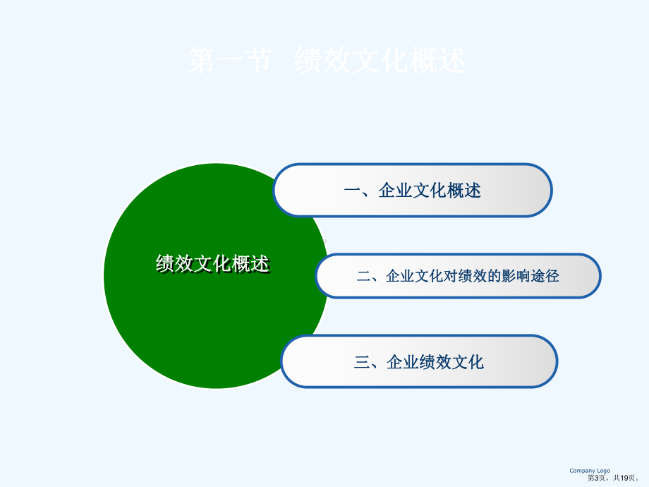 绩效文化课件.ppt_第3页