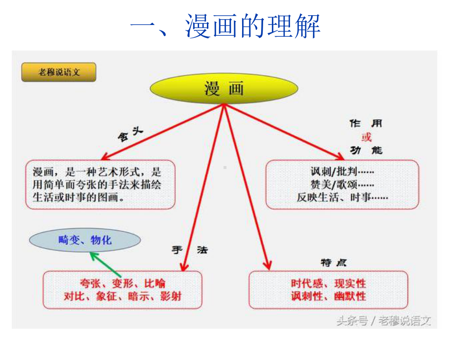 转换之漫画题教材课件.pptx_第2页