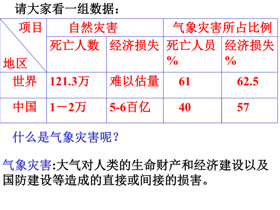 自然灾害及其防御-气象灾害人教课标版课件.ppt_第2页