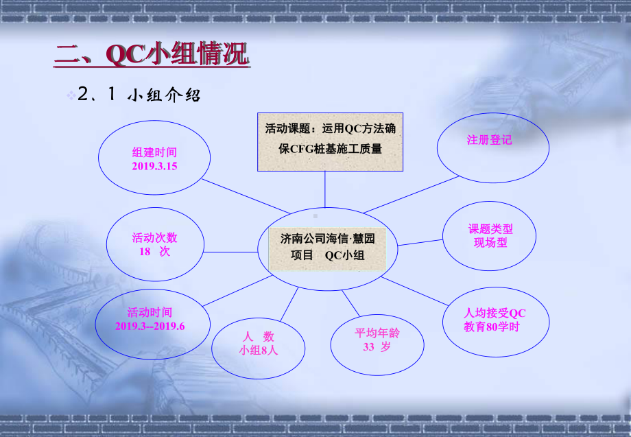 运用QC方法确保CFG桩基施工质量精品课件.ppt_第3页