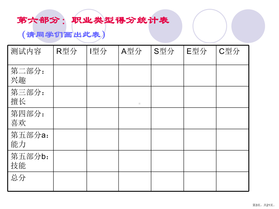 职业兴趣测评量表(珍藏版)课件.ppt_第3页