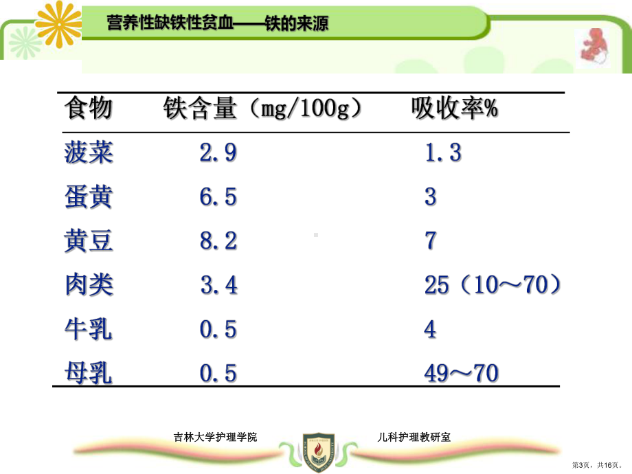 营养性缺铁性贫血血液系统疾病患儿的护理课件.ppt_第3页