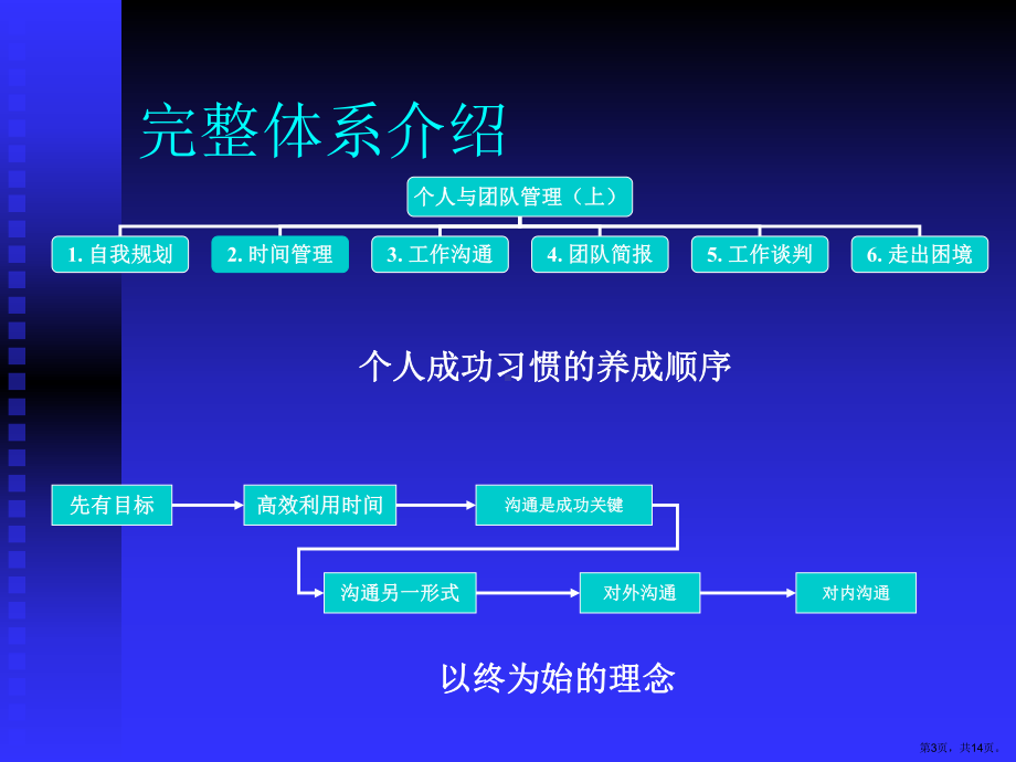 通用管理能力基础级个人与团队管理上精品课件.ppt_第3页