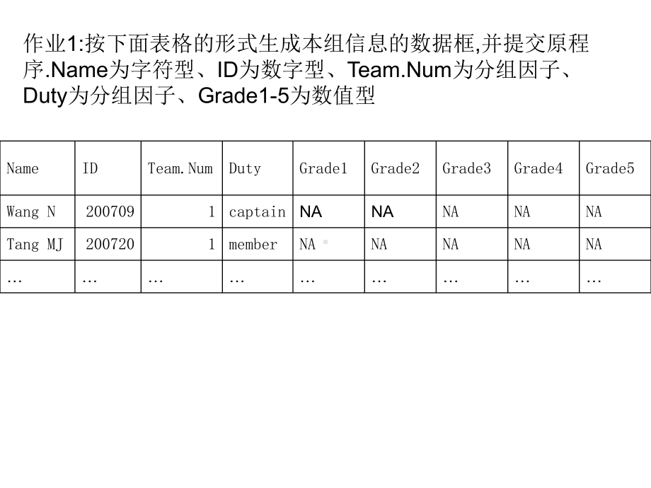 R语言的基本数据结构课件.ppt_第2页