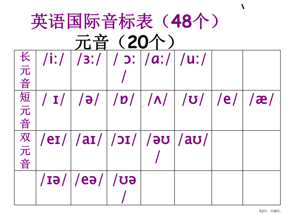 英语国际音标全掌握课件.ppt_第2页