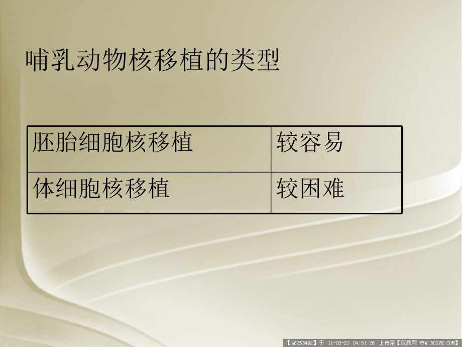 细胞核移植与动物克隆课件.ppt_第3页