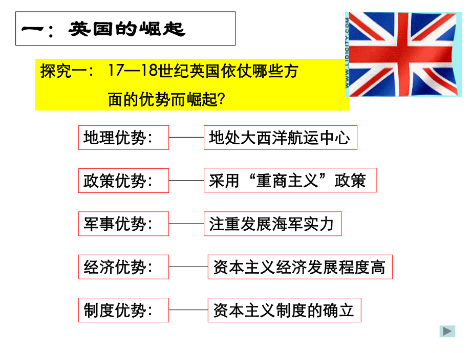 血与火的征服与掠夺优秀课件1.ppt_第2页