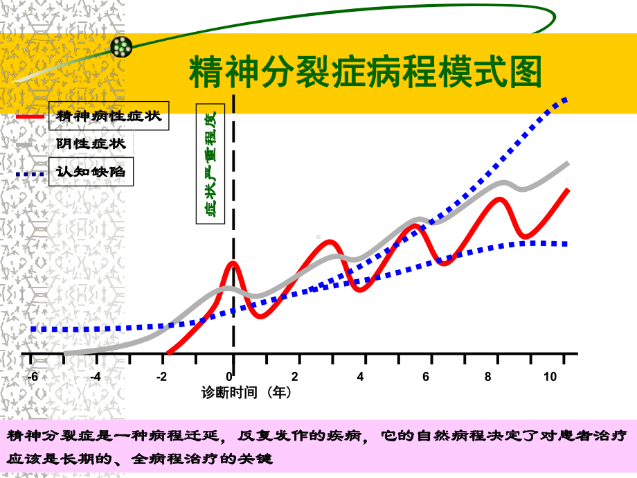 精神分裂症全病程治疗意义课件.ppt_第2页