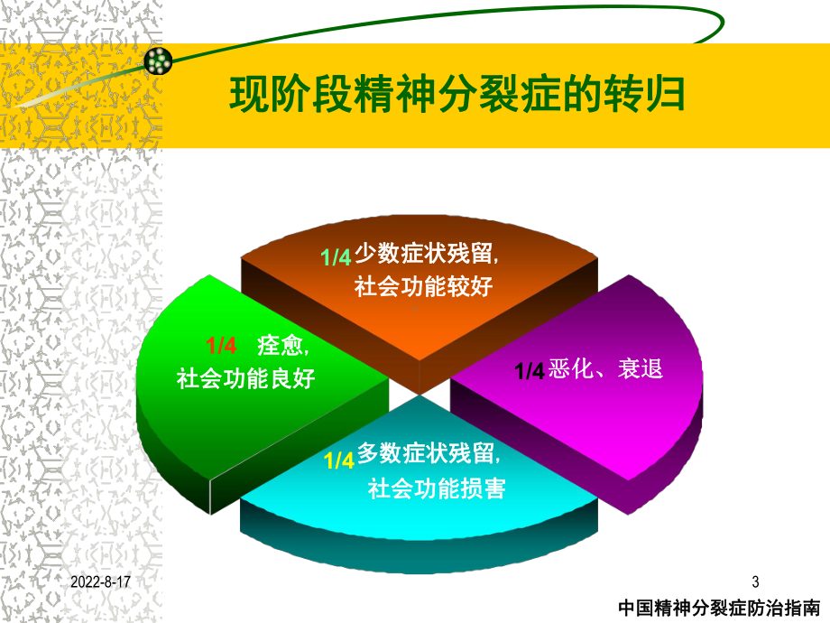 精神分裂症全病程治疗意义课件.ppt_第3页