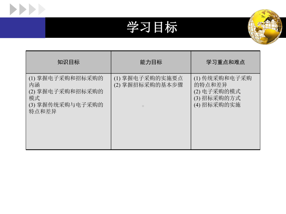 电子采购与招标采购课件.ppt_第3页