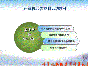 车站信号计算机联锁控制系统—软件.课件.ppt