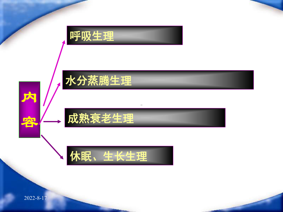 园艺产品采后生理过程教学目标掌握园艺产品课件.ppt_第2页