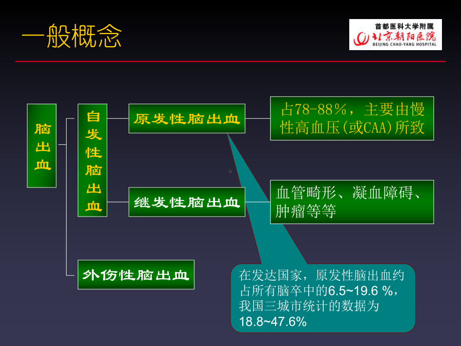 脑出血后的血压管理+课件.ppt_第3页